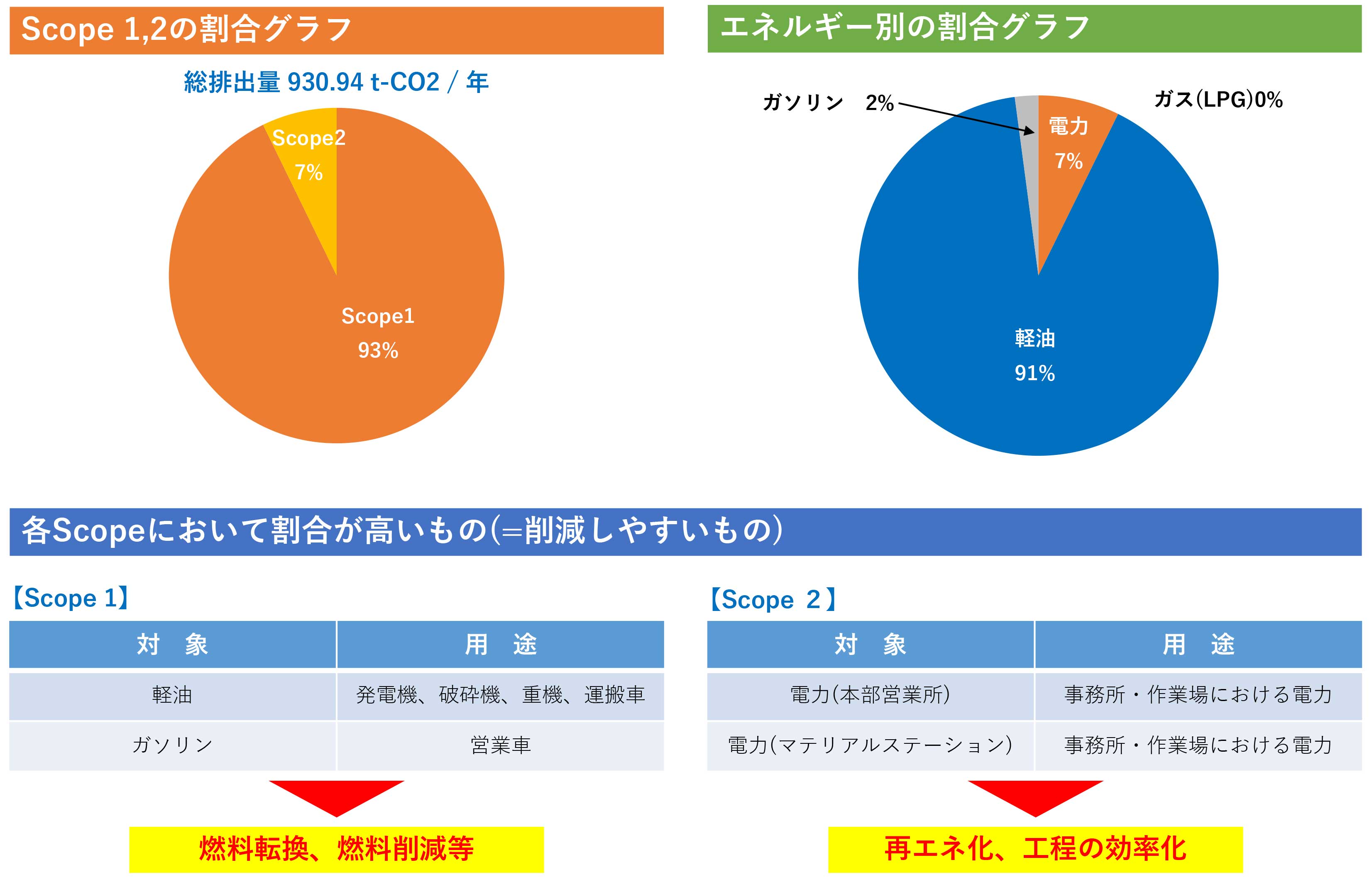 図：排出原因